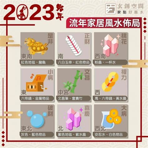 流年方位2023|2023 兔年風水佈局｜一文看清2023癸卯年九宮飛星 